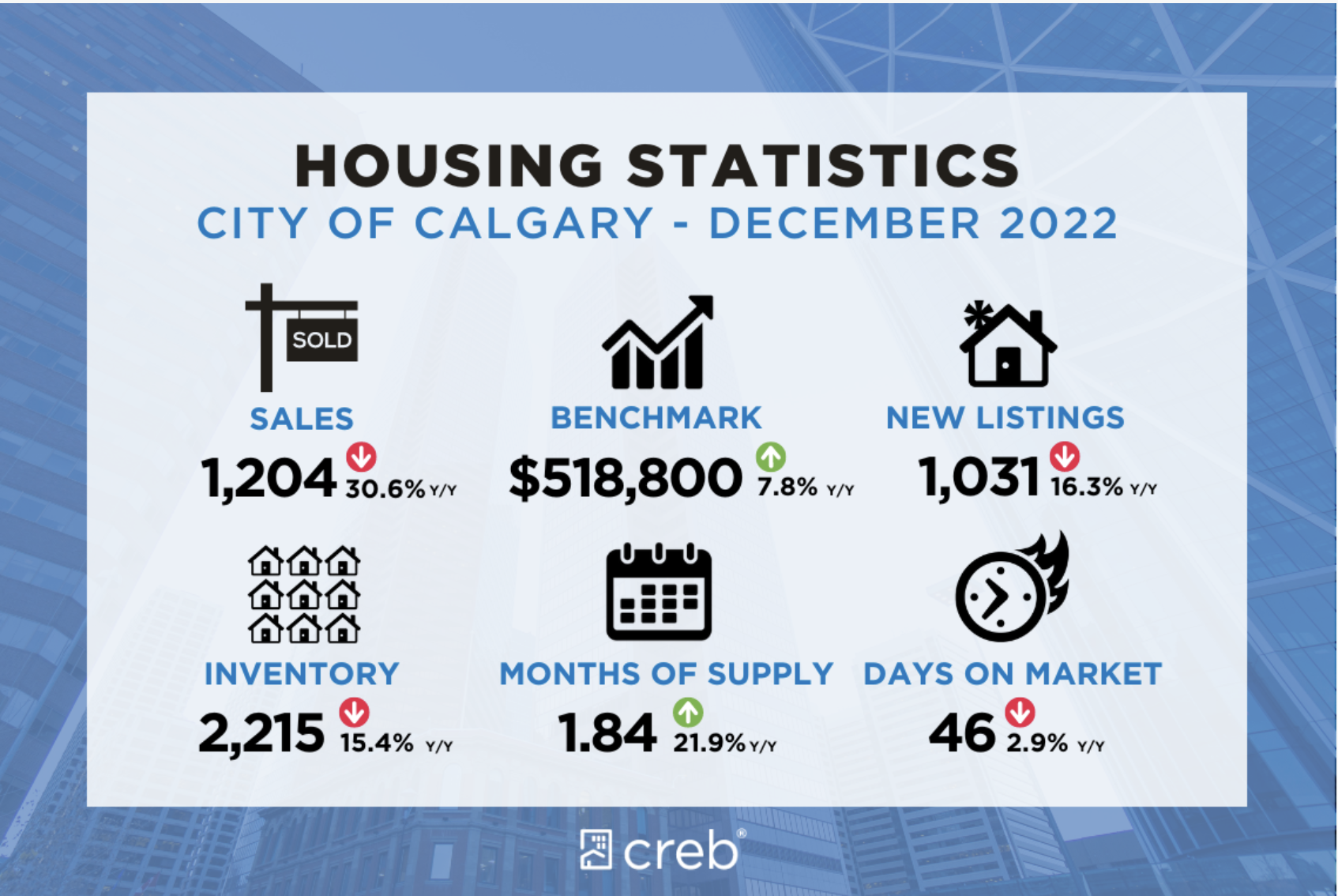December Market Update - Calgary