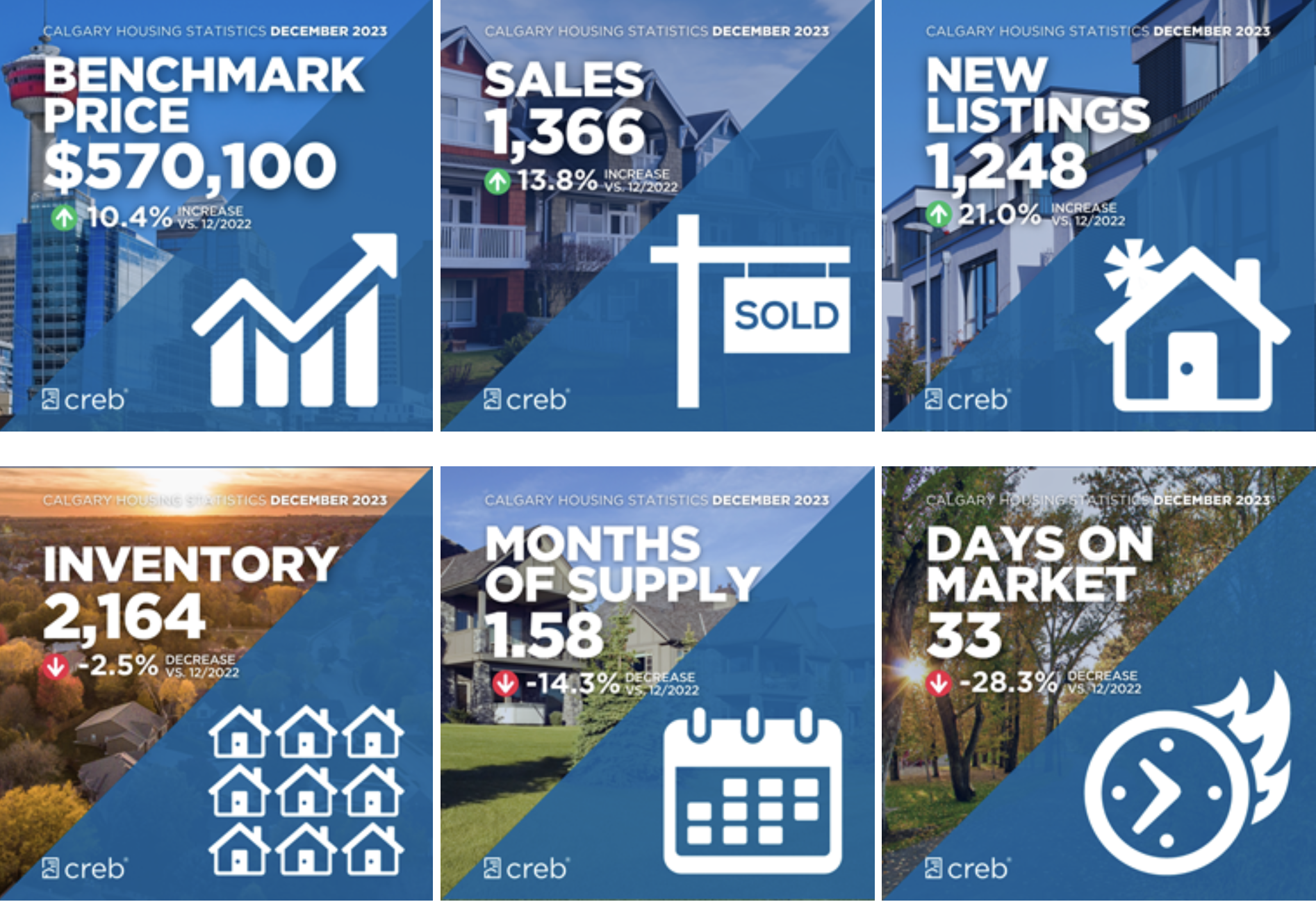 January 2024 Market Update